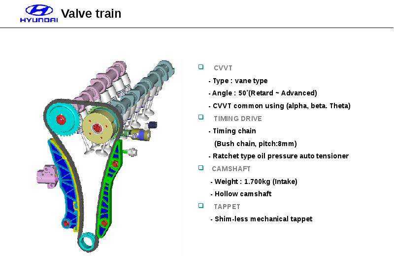 Timing drive. Система CVVT Hyundai. Система изменения фаз газораспределения CVVT. CVVT двигатель. CVVT принцип работы.