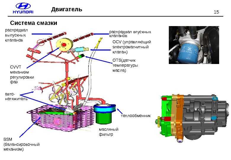Системы двигателя. Масляная система ДВС z16xer. Система смазки двигателя n52. Система смазки двигателя Лифан. Система смазки двигателя Lifan.