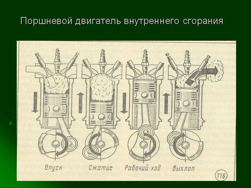 Схема работы мотора