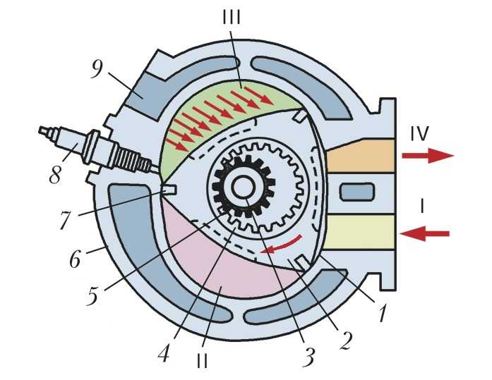 Рисунок роторного двигателя