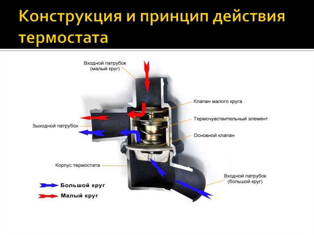 Как понять что неисправен коммутатор