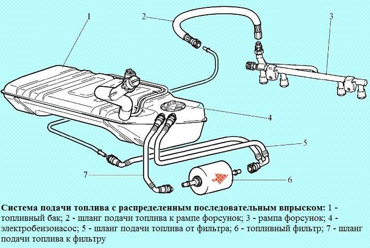 Ваз 2111 большой расход топлива причина