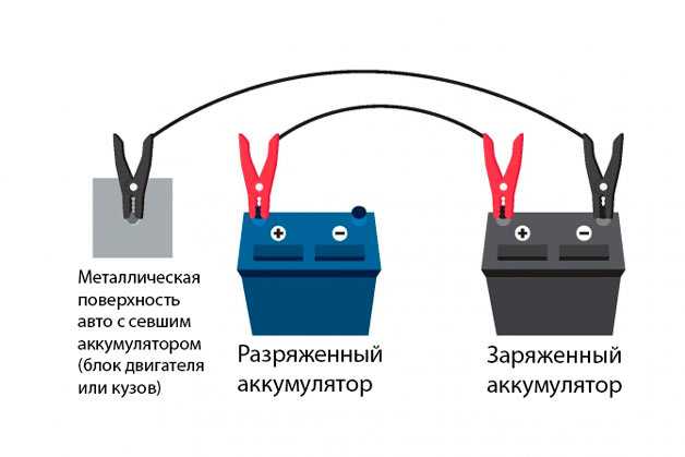 Как правильно подсоединить аккумулятор