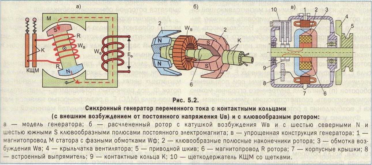 Изменение нагрузки генератора