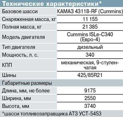 Сколько входит масла в гур камаз