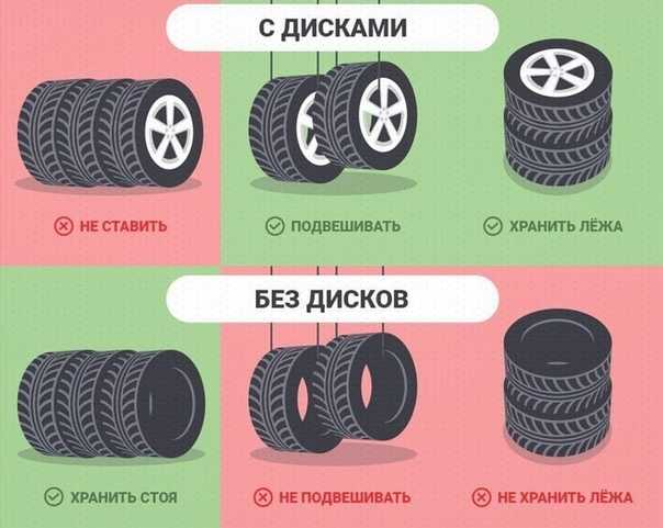 Как хранить автомобильные покрышки