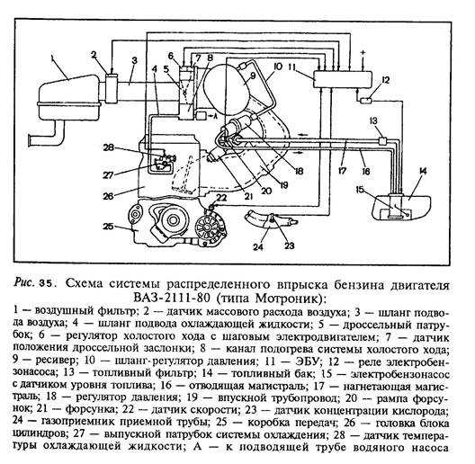 Схема инжектора. Схема системы распределенного впрыска топлива ВАЗ. Схема системы распределенного впрыскивания бензина. Система впрыска топлива в двигатель схема. Схема системы распределенного впрыска топлива двигателя ВАЗ.