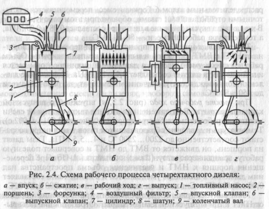 Схема четырехтактного двигателя