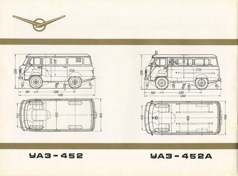 Тех характеристики уаз буханка