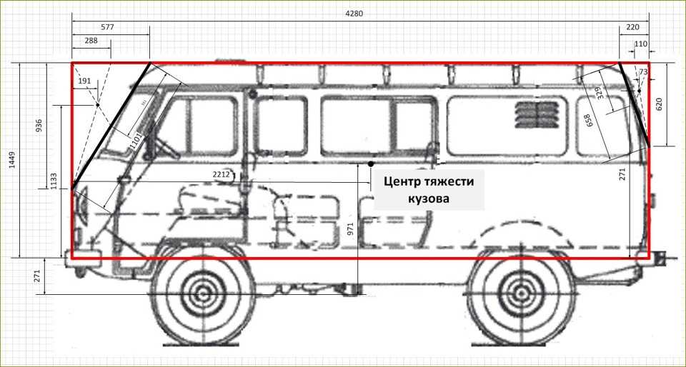 Тех характеристики уаз буханка