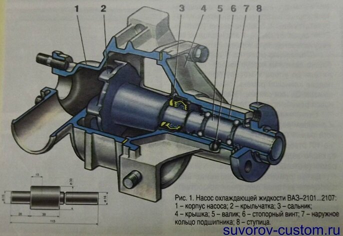 Признаки неисправности помпы авто