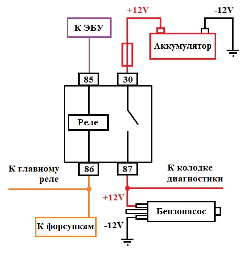 Схема подключения бензонасоса на 2114 - 87 фото