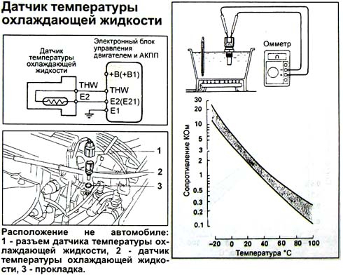 Температура на датчике 4. Схема датчика температуры охлаждающей жидкости Тойота Королла. Toyota rav4 датчик охлаждающей жидкости. Датчик температуры воздуха 5s Fe. Схема 3s Fe проверка датчика температуры охлаждающей жидкости.