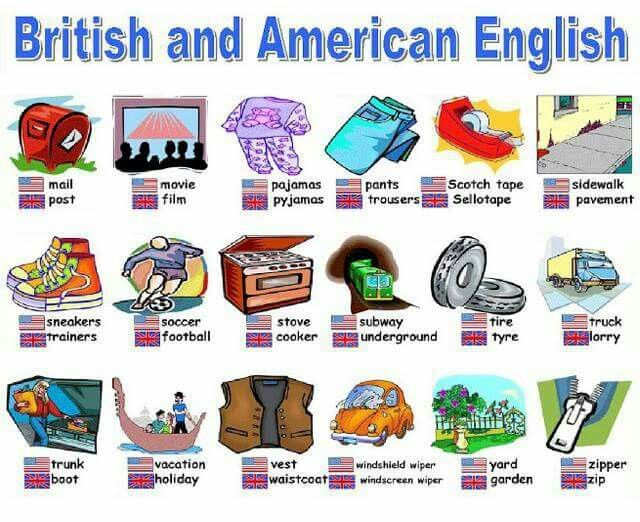 Лексика английского языка пособия. Британский английский и американский английский. Американский и британский английский слова. Британский и американский английский различия. Британские и американские слова.