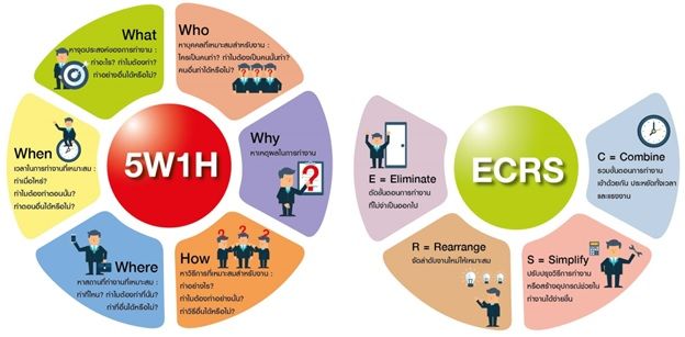 Почему 5 6. 5w1h. 5w1h Кайдзен. Кайдзен 5w 1r. Кайдзен метод 5w 1h.
