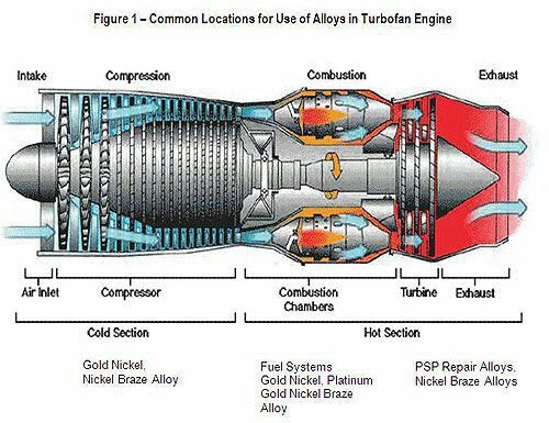 Части двигателя самолета. Схема работы реактивного двигателя. Строение турбины самолета. Принцип работы турбореактивного двигателя. Схема реактивной турбины самолета.