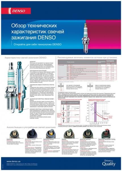 Момент затяжки свечей. Затяжка свечей зажигания Denso. Момент затяжки свечей зажигания Denso. Момент затяжки свечей Denso k16tt. Момент затяжки свечей зажигания NGK иридиевые.