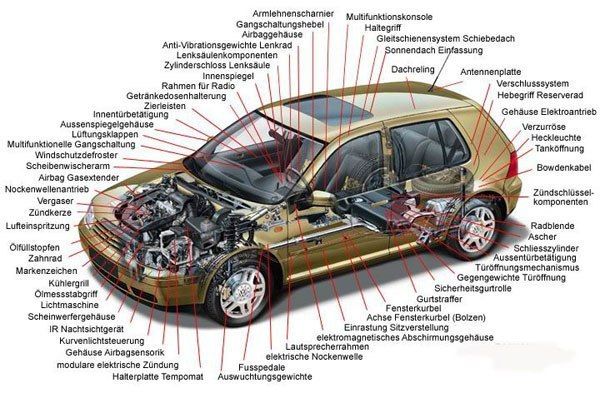 Устройство автомобиля для чайников в картинках