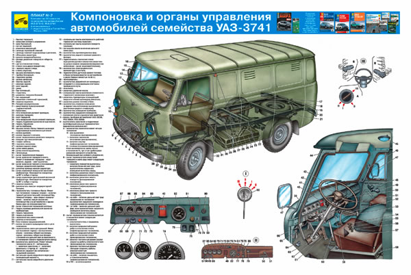 Устройство уаз буханка в картинках