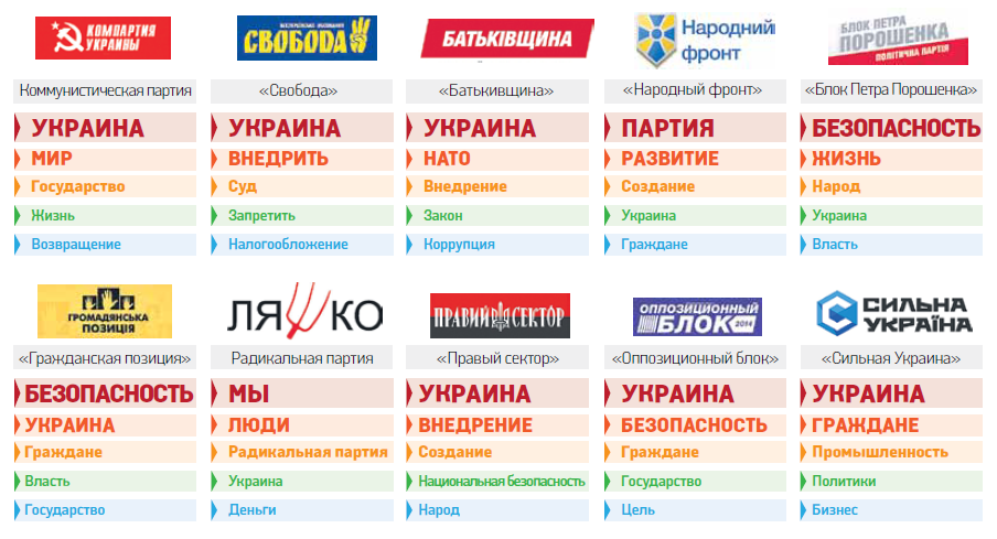 Левые программы. Партии Украины. Политическая партия Украины. Правые партии Украины. Партии Украины список.