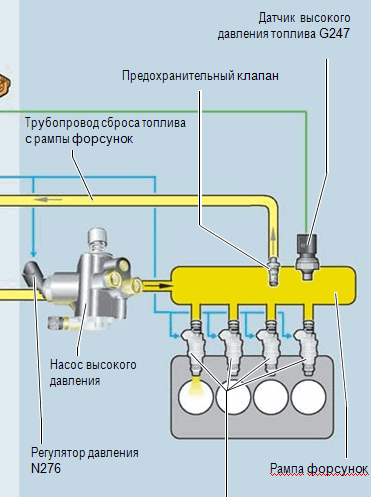 Схема регулятора давления топлива