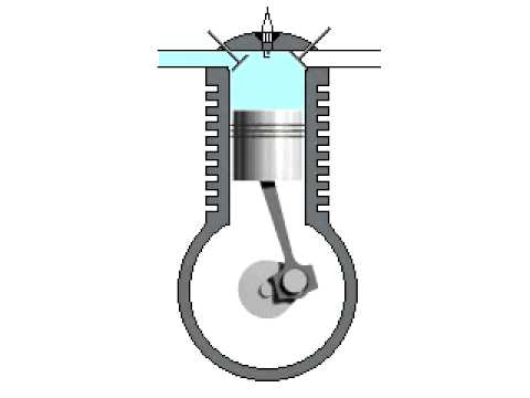 Цилиндр двигателя внутреннего сгорания. Поршень в двигателе внутреннего сгорания физика. Колебания поршня в двигателе. Поршневой двигатель физика. Поршневой двигатель внутреннего сгорания.