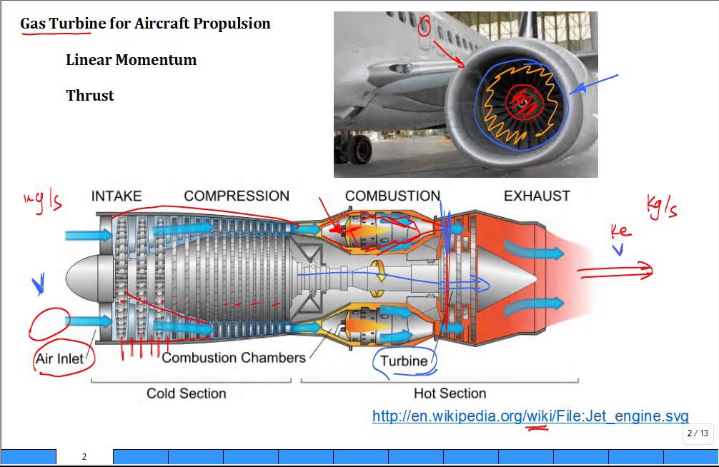 Викимоторс двигатель. Water Jet Propulsion. MS Propulsion шины.