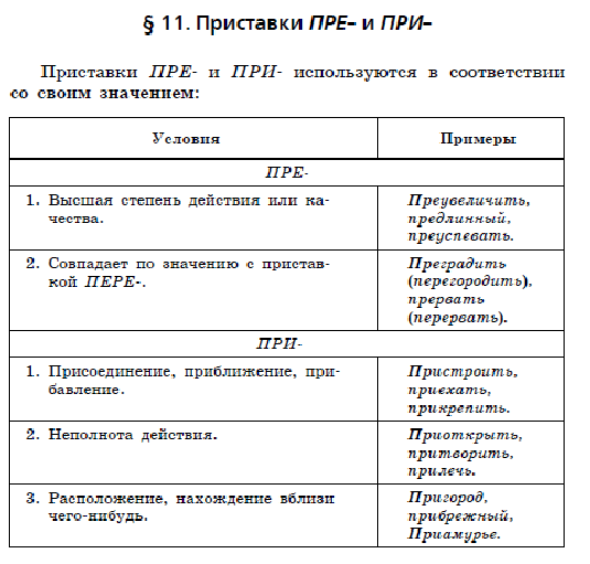 План подготовки к егэ по русскому языку 2023 самостоятельно