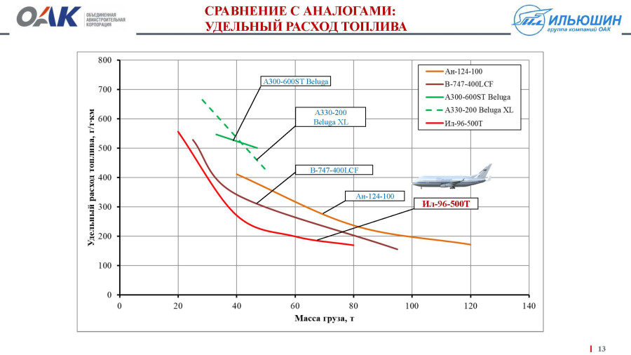 Самый экономичный ваз по расходу топлива