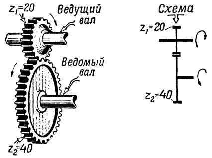 Отношение зубчатых колес