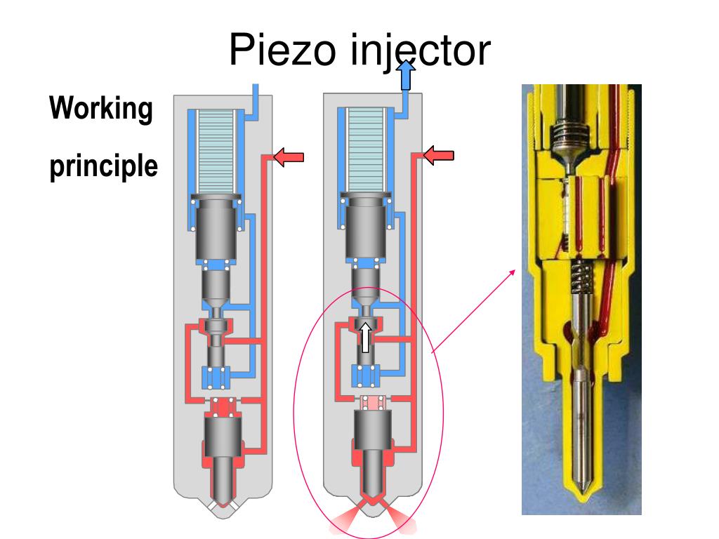 Принцип работы дизельной форсунки