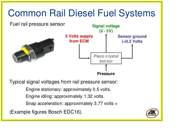 Датчик коммон рейл. Проверка датчика давления топлива common Rail. Распиновка датчика давления топлива common Rail Bosch. Сопротивление датчика давления топлива common Rail. Распиновка датчика высокого давления common Rail.