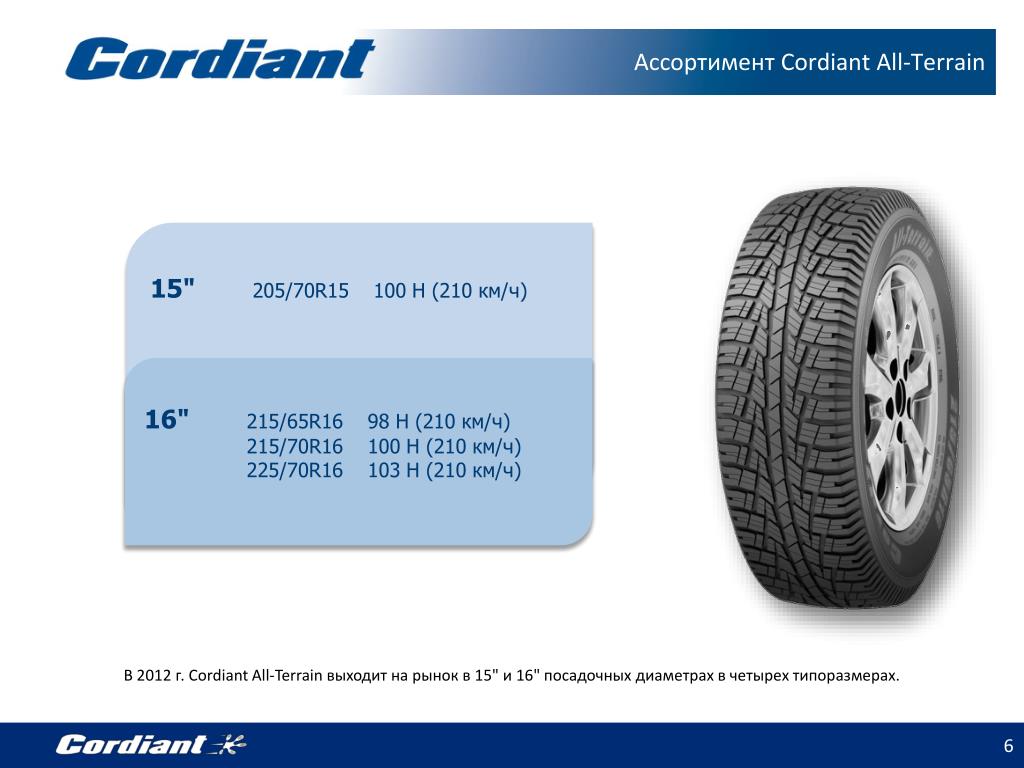 Кордиант гравити отзывы. Кордиант 205/70/15 h 100 all Terrain. Кордиант all Terrain 225/70/16. Cordiant all Terrain 215/65 r16. Cordiant all Terrain 205/70.