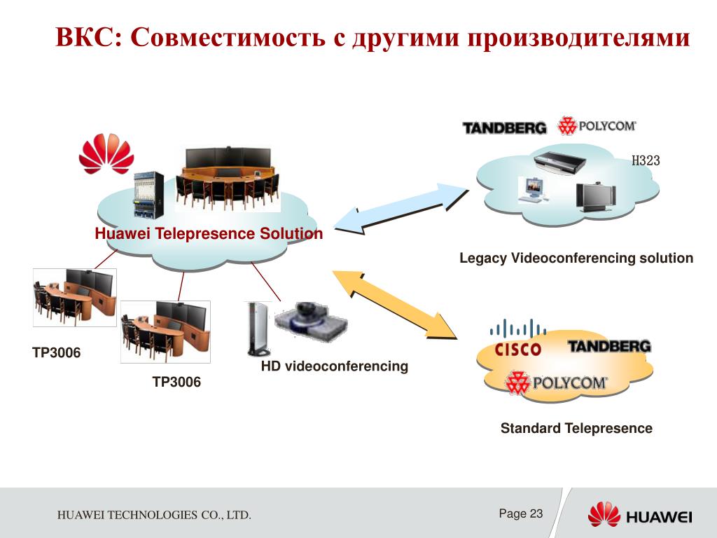 Other manufacturers