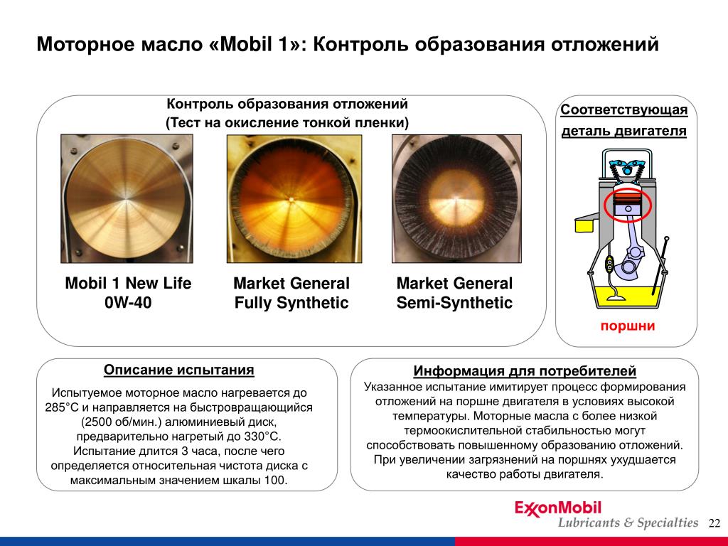 Температура моторного масла