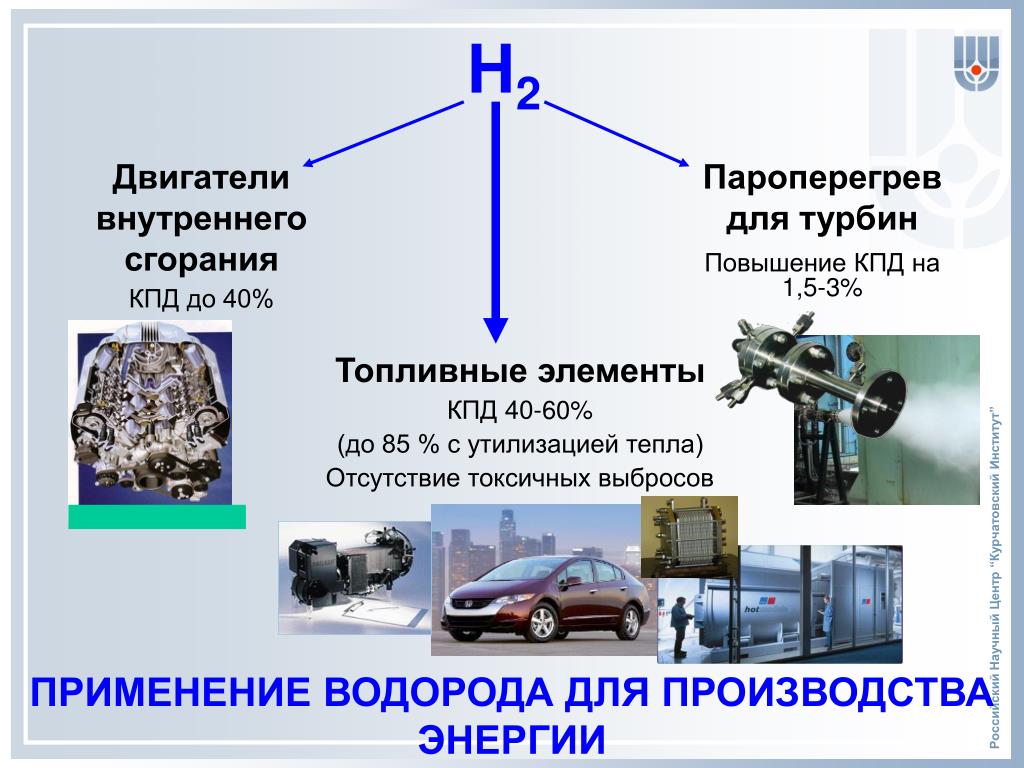 Охарактеризуйте применение водорода на основе его свойств