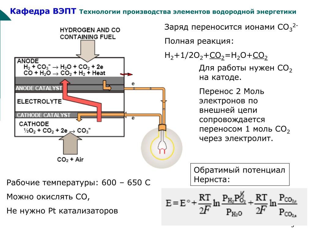 Водородный двигатель презентация