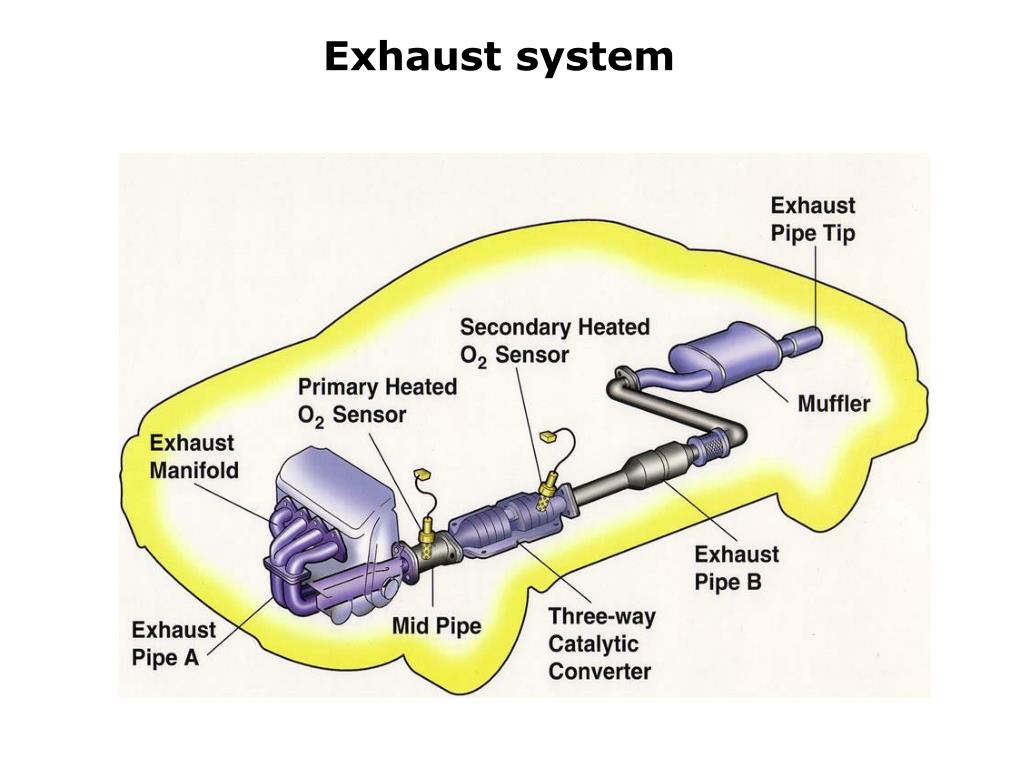 Принцип работы катализатора выхлопных газов в автомобиле