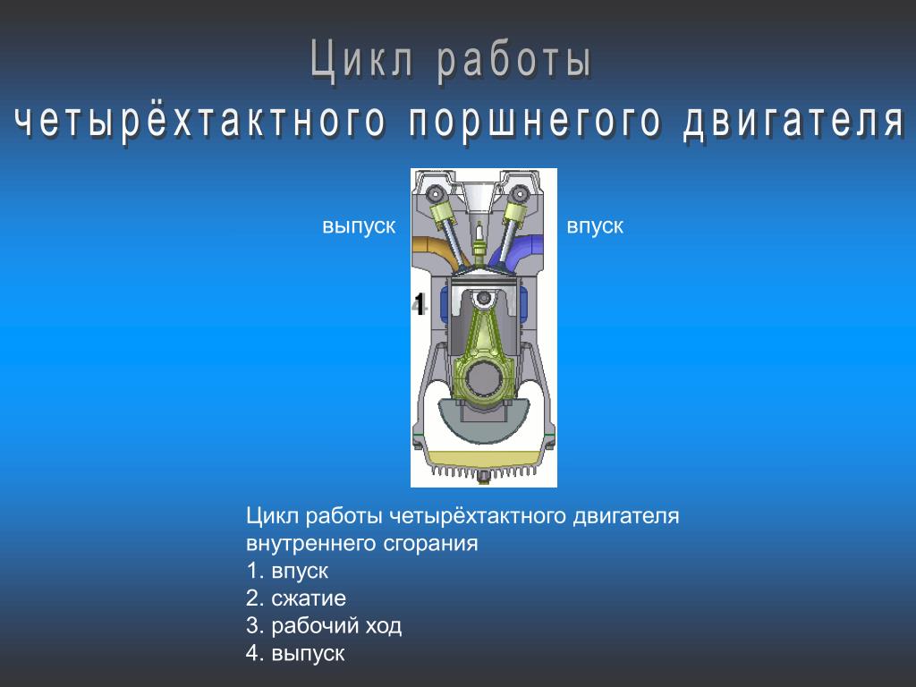 Циклы двс. Цикл работы ДВС. Цикл двигателя внутреннего сгорания состоит из. Циклы работы двигателя внутреннего сгорания. Рабочий ход двигателя внутреннего сгорания.