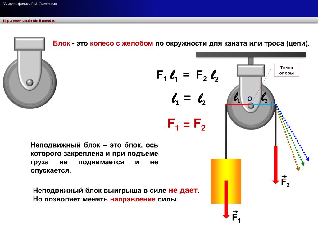 Блок физика презентация