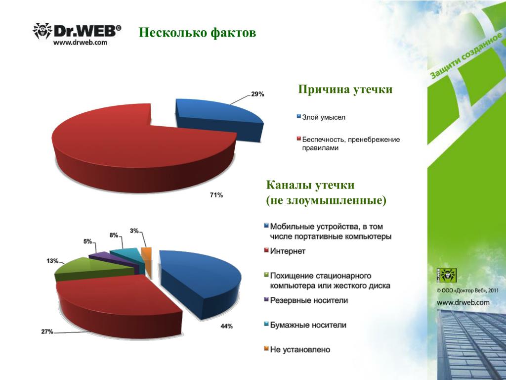 Причины утечек персональных данных