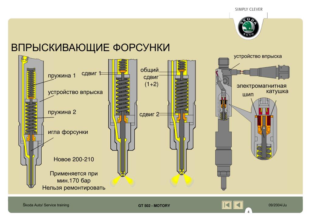 Регулировка форсунок. Механическая форсунка DELPHI форсунка. Форсунка дизель е2 разрез. Форсунки Bosch двухпружинные. Дизельные форсунки устройство двигателя 2 с.