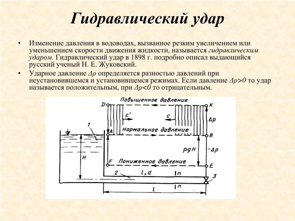 Удар давления. Гидравлический удар в трубопроводах. Гидравлический удар гидравлика. Гидравлический удар схема. Гидравлический удар в трубах причины гидравлического удара.