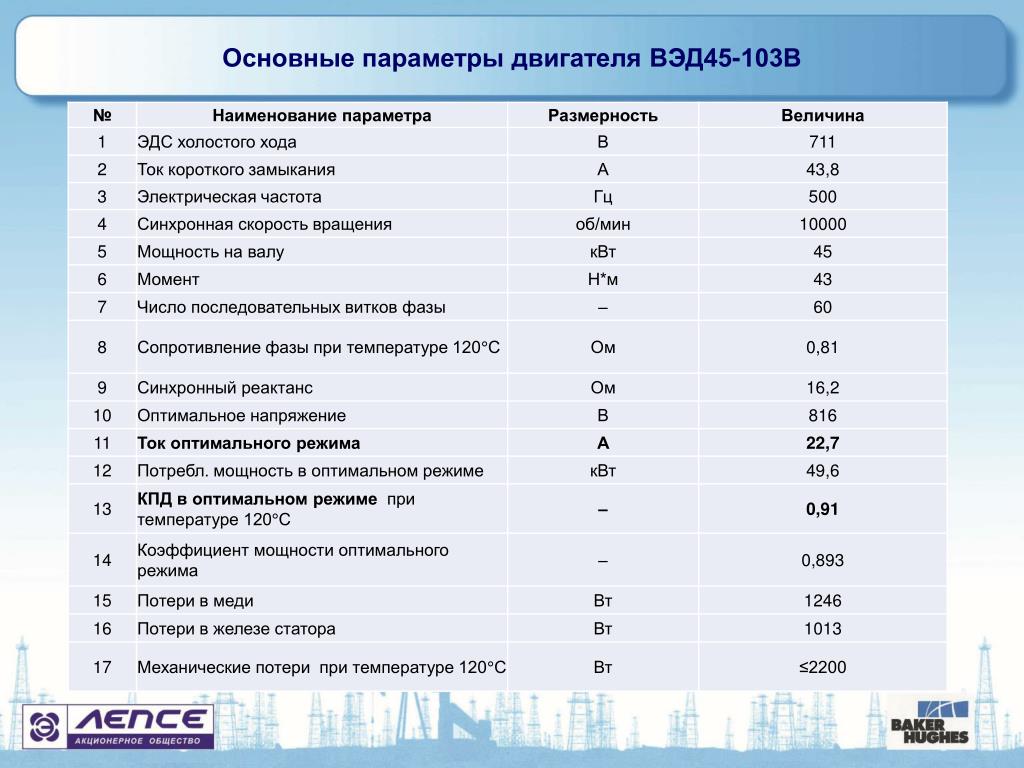 2 основные параметры. Основные параметры двигателя. Параметры работы двигателя. Основные параметры работы ДВС. Параметры двигателя внутреннего.