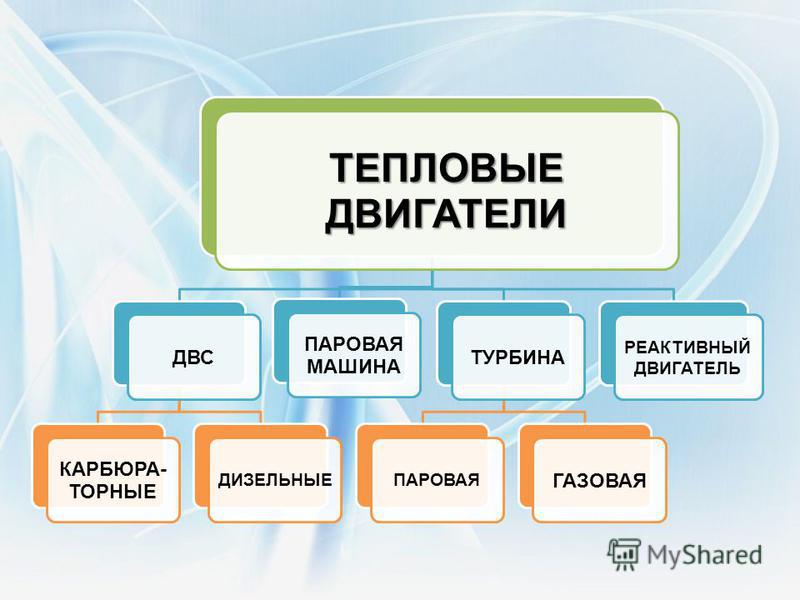 Тепловые двигатели в жизни человека. КПД теплового двигателя 8 класс. Тепловые машины физика 8 класс. Строение теплового двигателя. Фото тепловых двигателей.