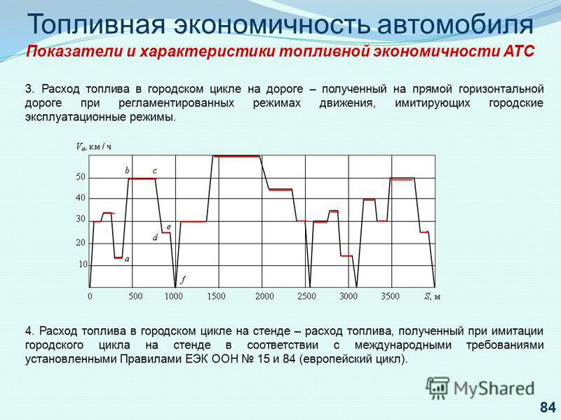 Цикл расходов