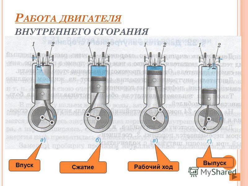 Какой такт работы двигателя внутреннего сгорания