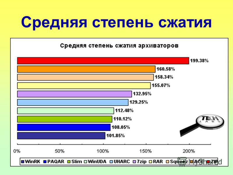 Степень Сжатия Фотографии