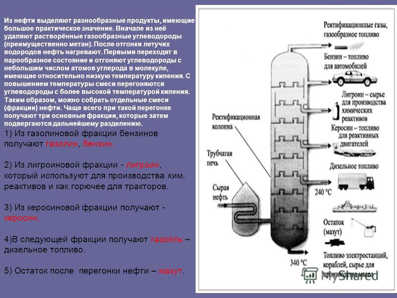 Какое топливо можно получить