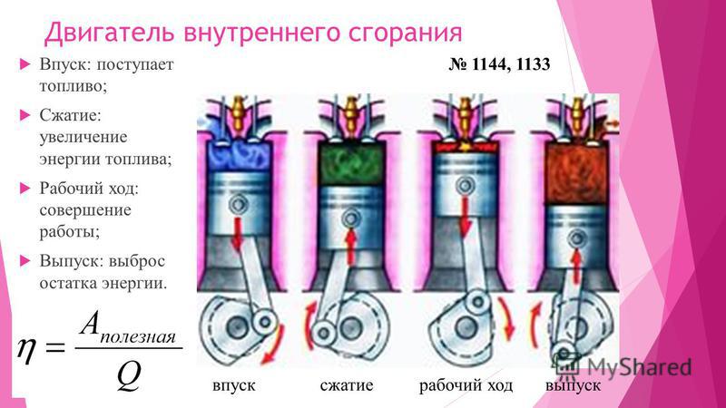 Двигатель внутреннего сгорания 8 класс презентация